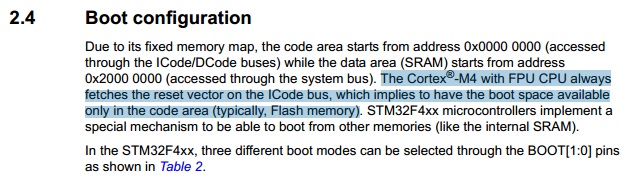 BootConf