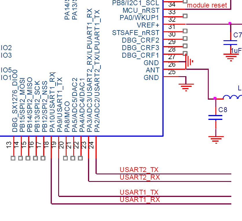 Module Usart