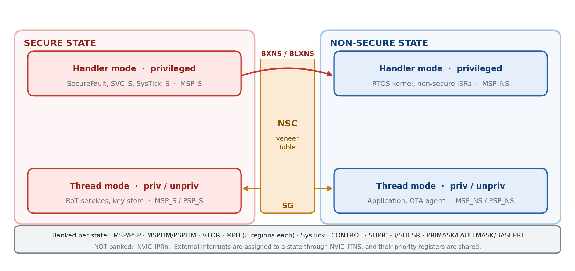 fig01-security-states.png