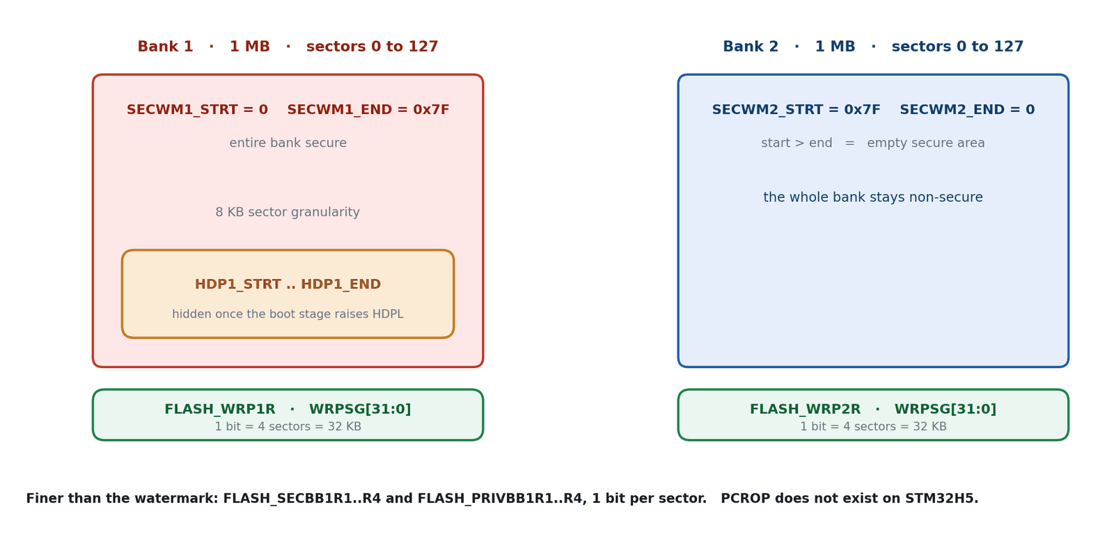 Flash partition on an H573